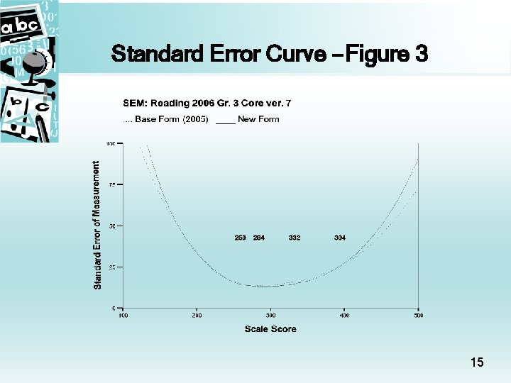 Standard Error Curve – Figure 3 15 