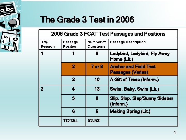 The Grade 3 Test in 2006 Grade 3 FCAT Test Passages and Positions Day/