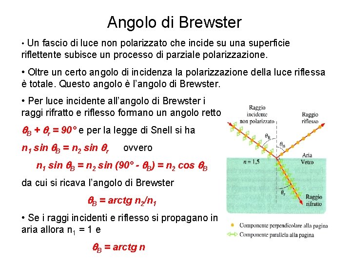 Angolo di Brewster • Un fascio di luce non polarizzato che incide su una