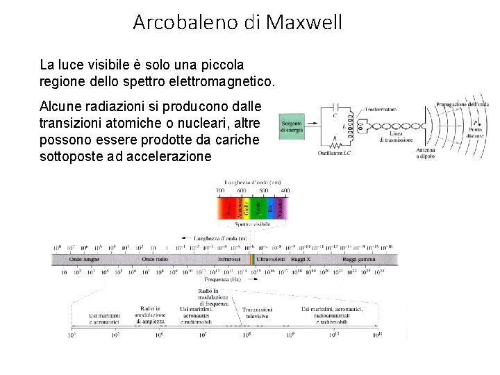 Arcobaleno di Maxwell La luce visibile è solo una piccola regione dello spettro elettromagnetico.