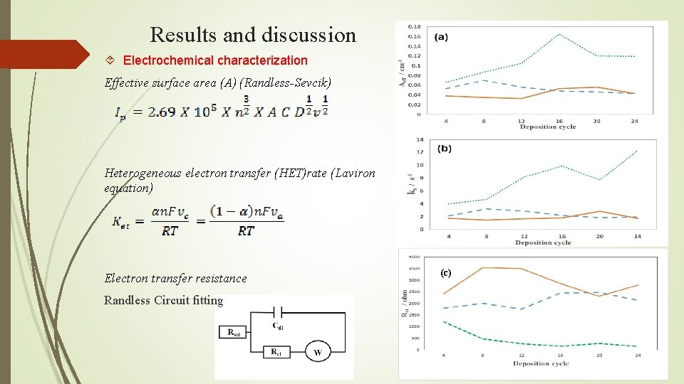 Results and discussion Electrochemical characterization Effective surface area (A) (Randless-Sevcik) Heterogeneous electron transfer (HET)rate Results and discussion Electrochemical characterization Effective surface area (A) (Randless-Sevcik) Heterogeneous electron transfer (HET)rate