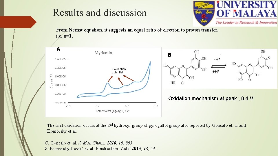 Results and discussion From Nernst equation, it suggests an equal ratio of electron to Results and discussion From Nernst equation, it suggests an equal ratio of electron to