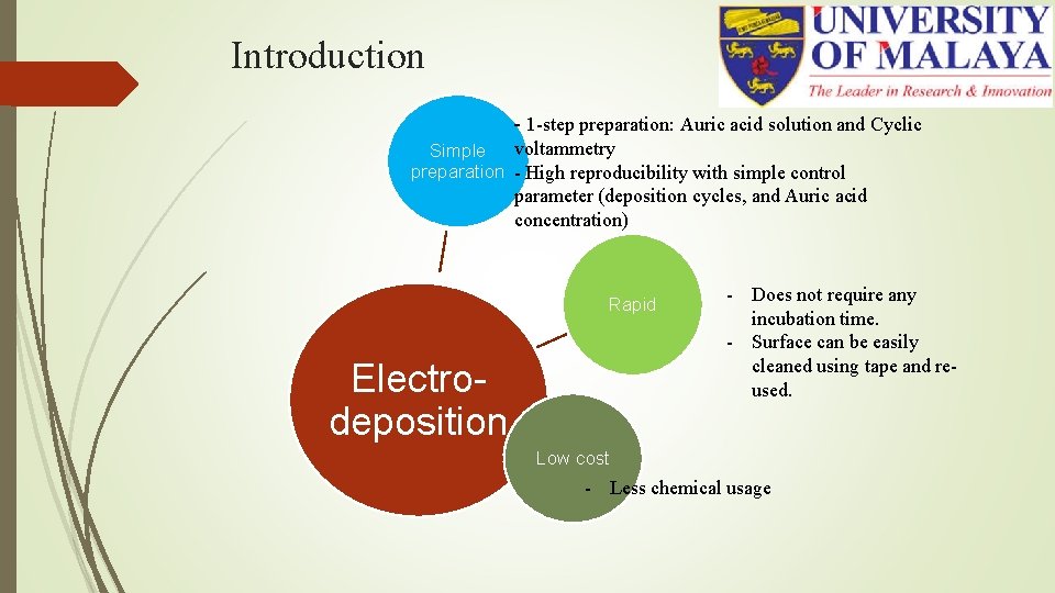 Introduction - 1 -step preparation: Auric acid solution and Cyclic Simple voltammetry preparation - Introduction - 1 -step preparation: Auric acid solution and Cyclic Simple voltammetry preparation -