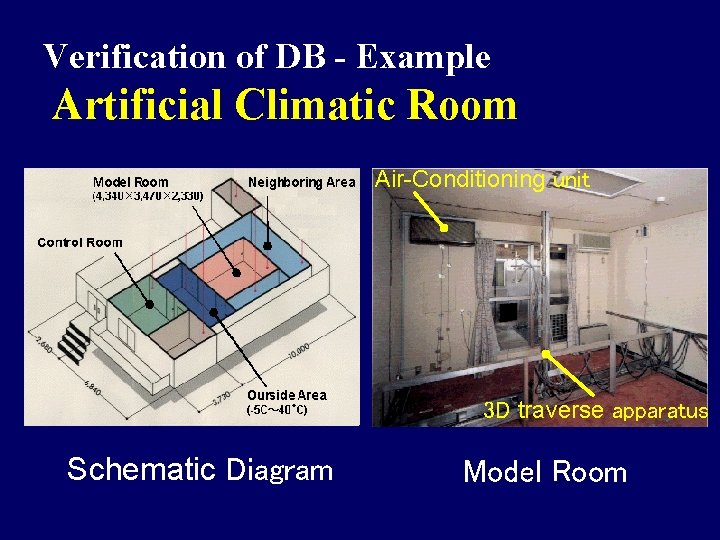 Verification of DB - Example Artificial Climatic Room Air-Conditioning unit 3 D traverse apparatus Verification of DB - Example Artificial Climatic Room Air-Conditioning unit 3 D traverse apparatus