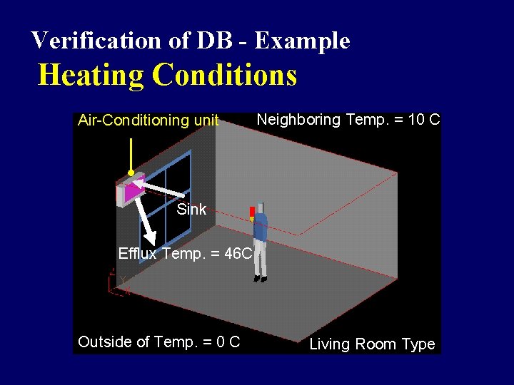 Verification of DB - Example Heating Conditions Air-Conditioning unit Neighboring Temp. = 10 C Verification of DB - Example Heating Conditions Air-Conditioning unit Neighboring Temp. = 10 C