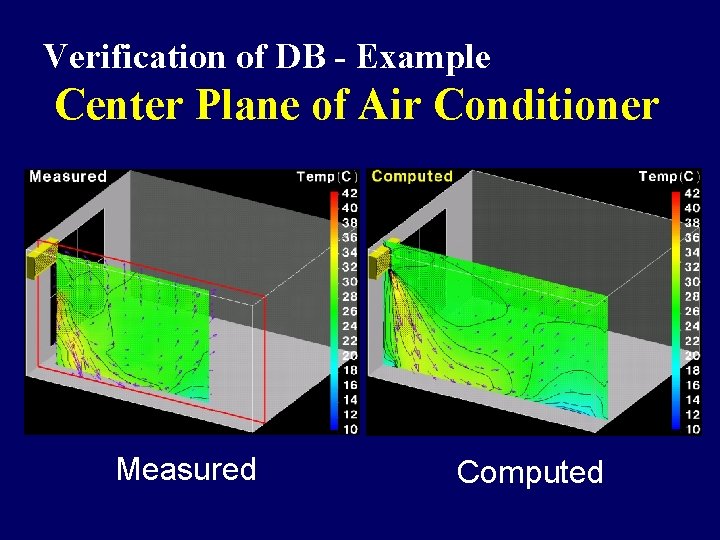 Verification of DB - Example Center Plane of Air Conditioner Measured Computed Verification of DB - Example Center Plane of Air Conditioner Measured Computed