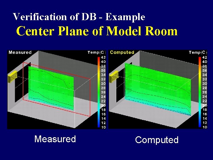 Verification of DB - Example Center Plane of Model Room Measured Computed Verification of DB - Example Center Plane of Model Room Measured Computed