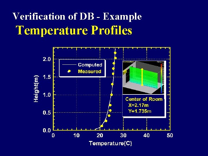 Verification of DB - Example Temperature Profiles ● Verification of DB - Example Temperature Profiles ●
