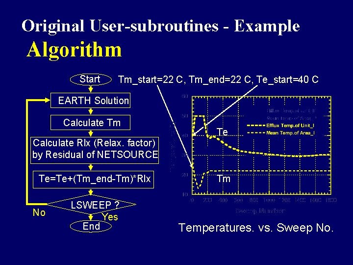 Original User-subroutines - Example Algorithm Start Tm_start=22 C, Tm_end=22 C, Te_start=40 C EARTH Solution Original User-subroutines - Example Algorithm Start Tm_start=22 C, Tm_end=22 C, Te_start=40 C EARTH Solution