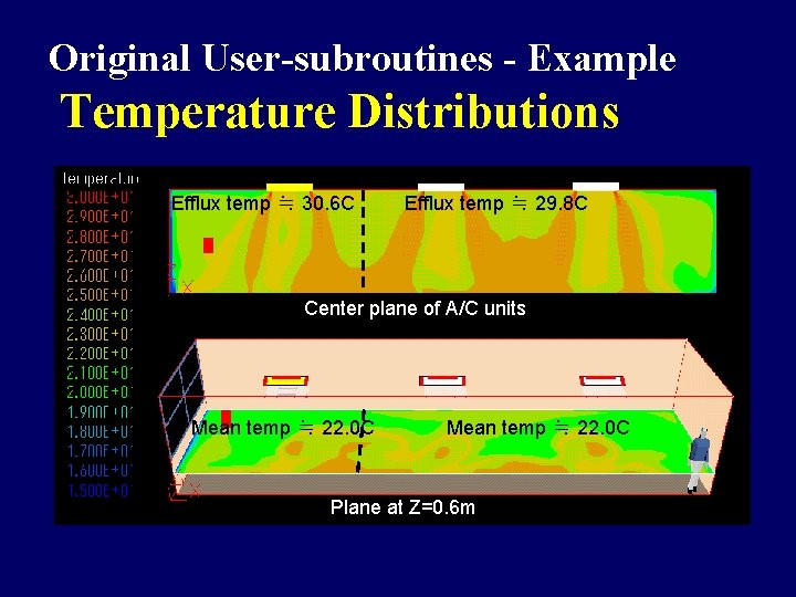 Original User-subroutines - Example Temperature Distributions Efflux temp ≒ 30. 6 C Efflux temp Original User-subroutines - Example Temperature Distributions Efflux temp ≒ 30. 6 C Efflux temp