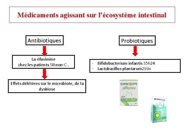 Médicaments agissant sur l’écosystème intestinal Antibiotiques La rifaximine chez les patients SII non-C. Effets