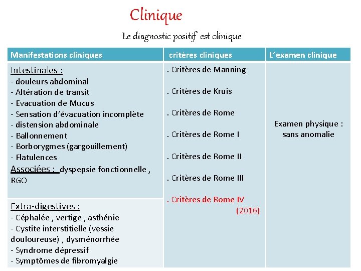 Clinique Le diagnostic positif est clinique Manifestations cliniques critères cliniques Intestinales : . Critères