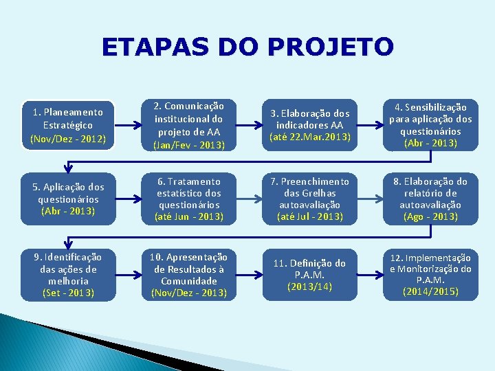 APRESENTAO DOS RESULTADOS DE AUTOAVALIAO E DAS AES