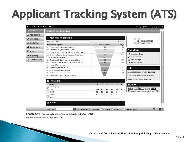 Applicant Tracking System (ATS) Copyright © 2012 Pearson Education, Inc. publishing as Prentice Hall Applicant Tracking System (ATS) Copyright © 2012 Pearson Education, Inc. publishing as Prentice Hall