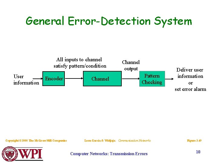 General Error-Detection System All inputs to channel satisfy pattern/condition User information Encoder Copyright ©