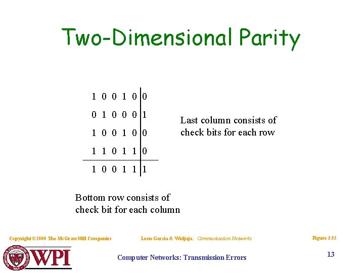 Two-Dimensional Parity 1 0 0 0 1 1 0 0 Last column consists of