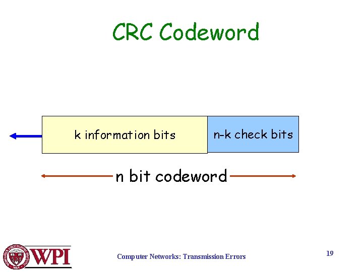 CRC Codeword k information bits n-k check bits n bit codeword Computer Networks: Transmission