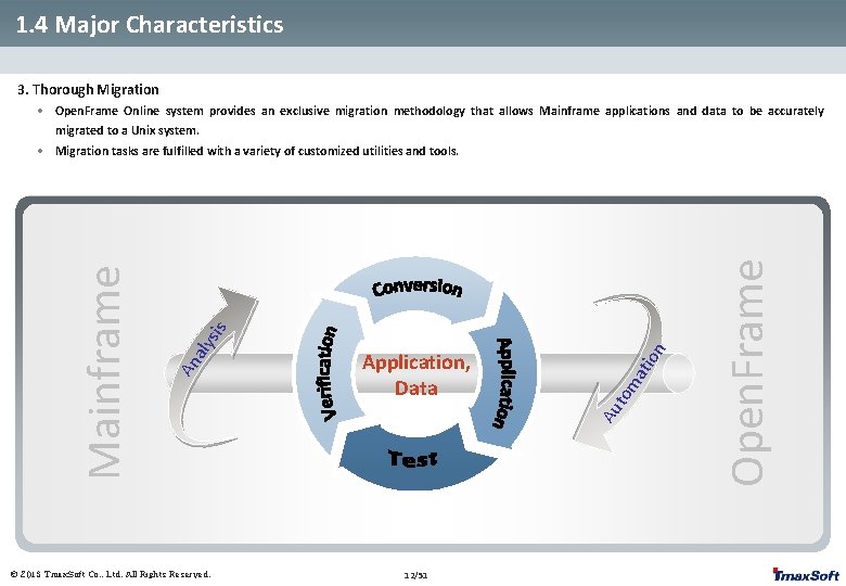 1. 4 Major Characteristics 3. Thorough Migration • Open. Frame Online system provides an 1. 4 Major Characteristics 3. Thorough Migration • Open. Frame Online system provides an