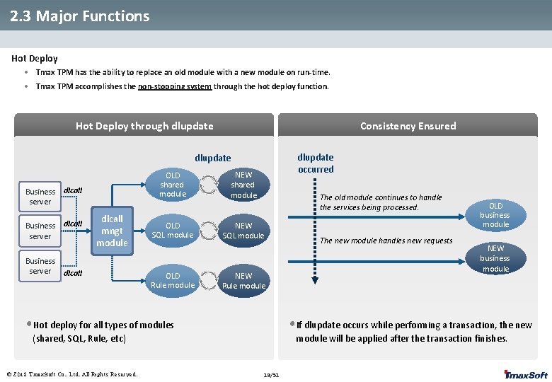2. 3 Major Functions Hot Deploy • Tmax TPM has the ability to replace 2. 3 Major Functions Hot Deploy • Tmax TPM has the ability to replace