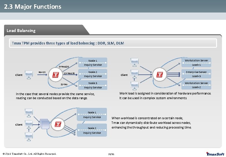 2. 3 Major Functions Load Balancing Tmax TPM provides three types of load balancing 2. 3 Major Functions Load Balancing Tmax TPM provides three types of load balancing