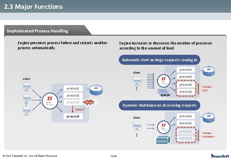 2. 3 Major Functions Sophisticated Process Handling Engine perceives process failure and restarts another 2. 3 Major Functions Sophisticated Process Handling Engine perceives process failure and restarts another