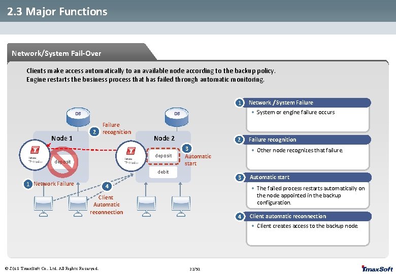 2. 3 Major Functions Network/System Fail-Over Clients make access automatically to an available node 2. 3 Major Functions Network/System Fail-Over Clients make access automatically to an available node