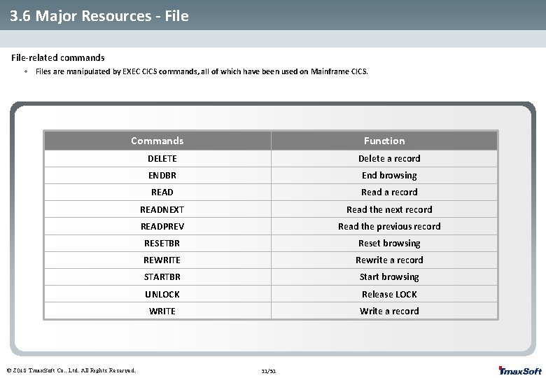 3. 6 Major Resources - File-related commands • Files are manipulated by EXEC CICS 3. 6 Major Resources - File-related commands • Files are manipulated by EXEC CICS