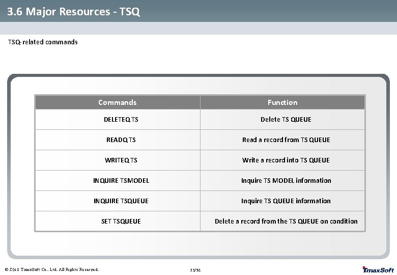 3. 6 Major Resources - TSQ-related commands Commands Function DELETEQ TS Delete TS QUEUE 3. 6 Major Resources - TSQ-related commands Commands Function DELETEQ TS Delete TS QUEUE