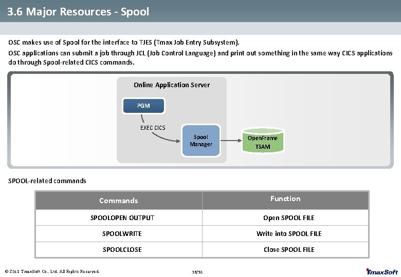 3. 6 Major Resources - Spool OSC makes use of Spool for the interface 3. 6 Major Resources - Spool OSC makes use of Spool for the interface
