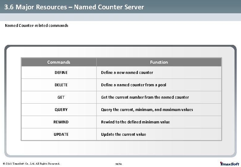 3. 6 Major Resources – Named Counter Server Named Counter-related commands Commands Function DEFINE 3. 6 Major Resources – Named Counter Server Named Counter-related commands Commands Function DEFINE
