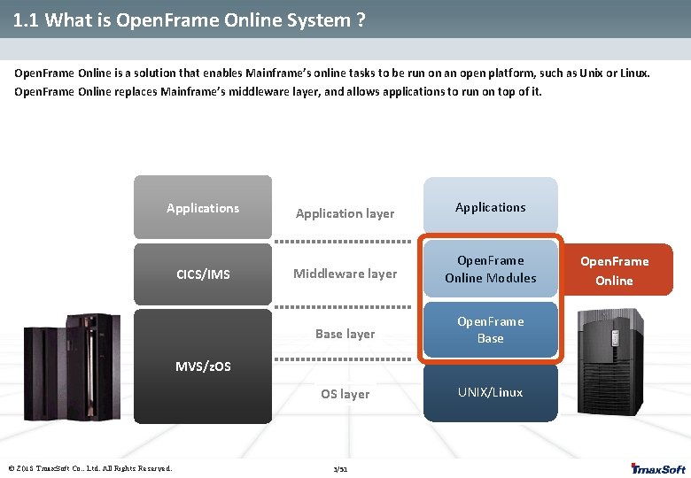 1. 1 What is Open. Frame Online System ? Open. Frame Online is a 1. 1 What is Open. Frame Online System ? Open. Frame Online is a