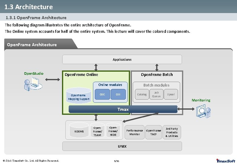 1. 3 Architecture 1. 3. 1 Open. Frame Architecture The following diagram illustrates the 1. 3 Architecture 1. 3. 1 Open. Frame Architecture The following diagram illustrates the