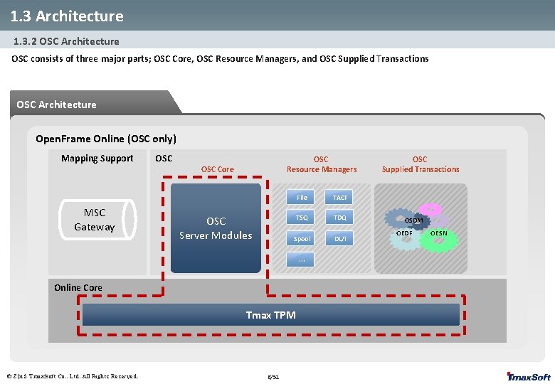 1. 3 Architecture 1. 3. 2 OSC Architecture OSC consists of three major parts; 1. 3 Architecture 1. 3. 2 OSC Architecture OSC consists of three major parts;
