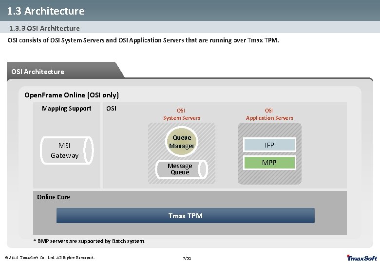 1. 3 Architecture 1. 3. 3 OSI Architecture OSI consists of OSI System Servers 1. 3 Architecture 1. 3. 3 OSI Architecture OSI consists of OSI System Servers
