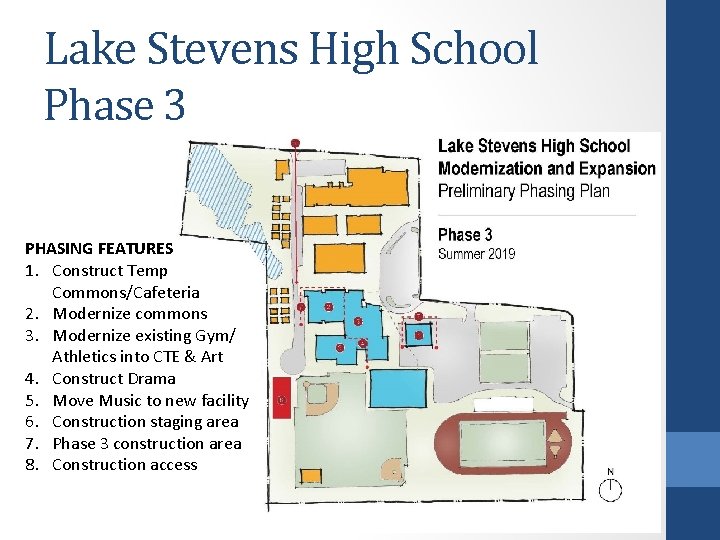 Lake Stevens High School Phase 3 PHASING FEATURES 1. Construct Temp Commons/Cafeteria 2. Modernize
