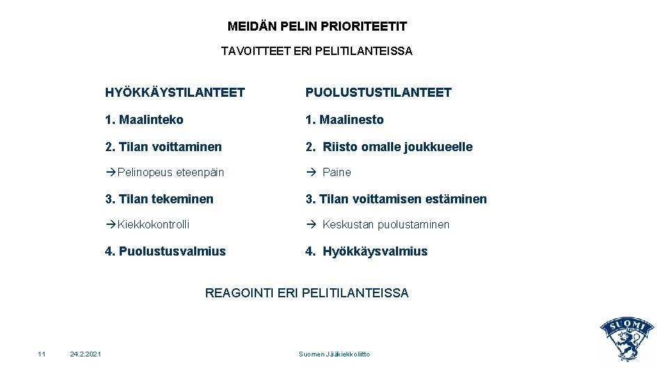 MEIDÄN PELIN PRIORITEETIT TAVOITTEET ERI PELITILANTEISSA HYÖKKÄYSTILANTEET PUOLUSTUSTILANTEET 1. Maalinteko 1. Maalinesto 2. Tilan