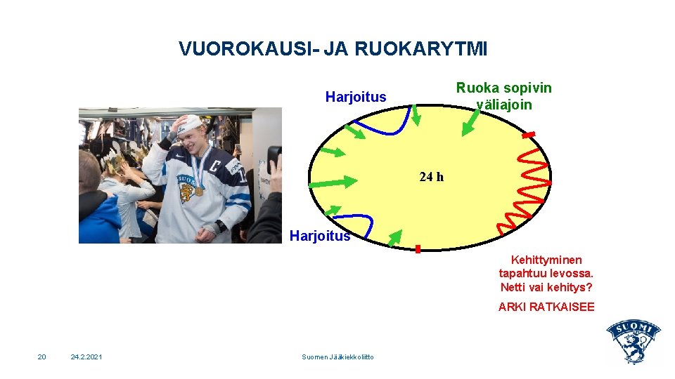 VUOROKAUSI- JA RUOKARYTMI Ruoka sopivin väliajoin Harjoitus 24 h Harjoitus Kehittyminen tapahtuu levossa. Netti