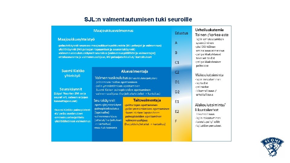 SJL: n valmentautumisen tuki seuroille 