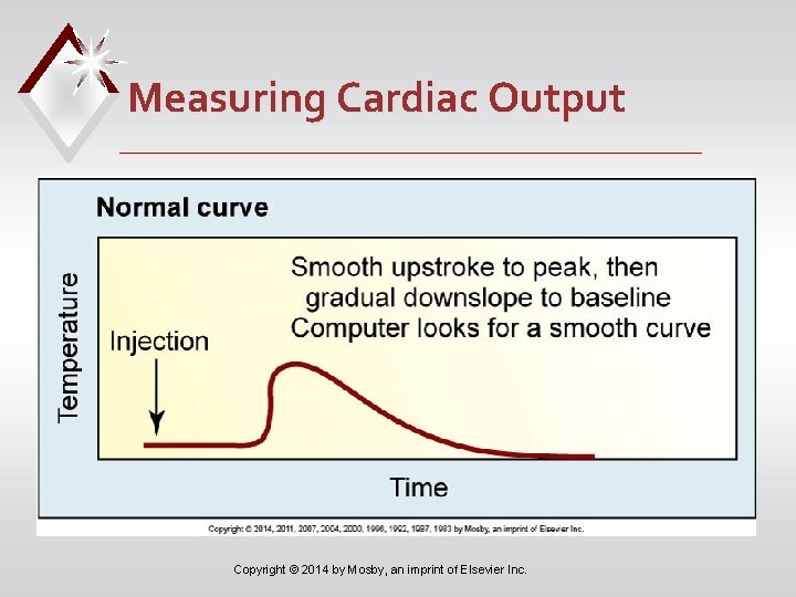 Measuring Cardiac Output Copyright © 2014 by Mosby, an imprint of Elsevier Inc. 