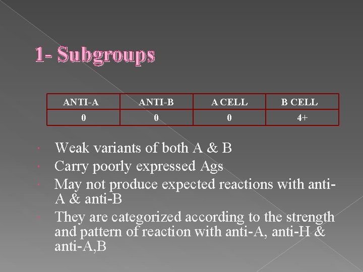 1 - Subgroups ANTI-A ANTI-B A CELL B CELL 0 0 0 4+ Weak