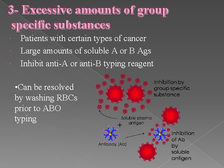 3 - Excessive amounts of group specific substances Patients with certain types of cancer