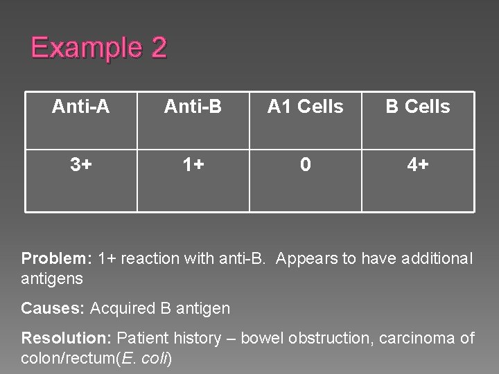 Example 2 Anti-A Anti-B A 1 Cells B Cells 3+ 1+ 0 4+ Problem: