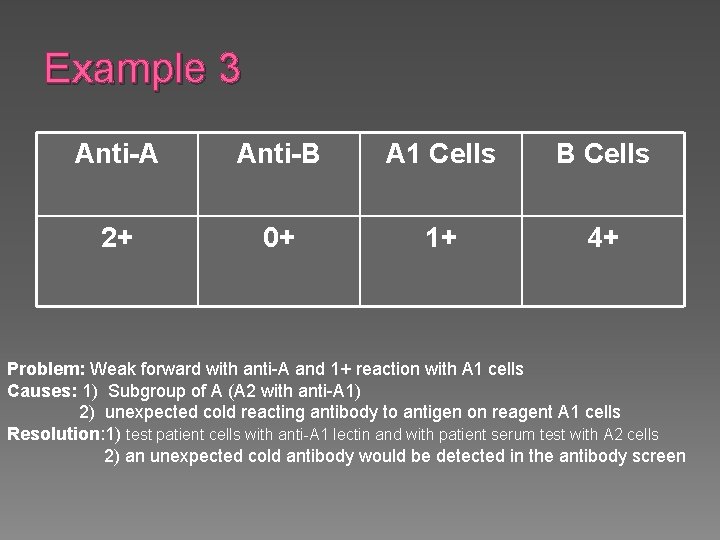 Example 3 Anti-A Anti-B A 1 Cells B Cells 2+ 0+ 1+ 4+ Problem: