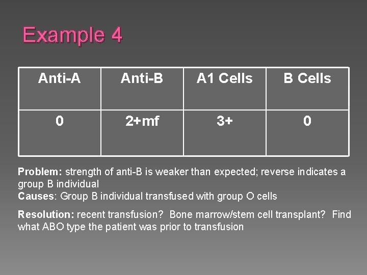 Example 4 Anti-A Anti-B A 1 Cells B Cells 0 2+mf 3+ 0 Problem:
