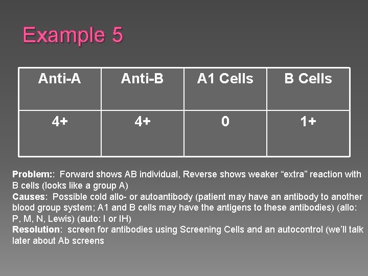 Example 5 Anti-A Anti-B A 1 Cells B Cells 4+ 4+ 0 1+ Problem: