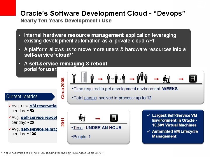 Case Study Oracle’s Software Development Cloud - “Devops” Nearly Ten Years Development / Use