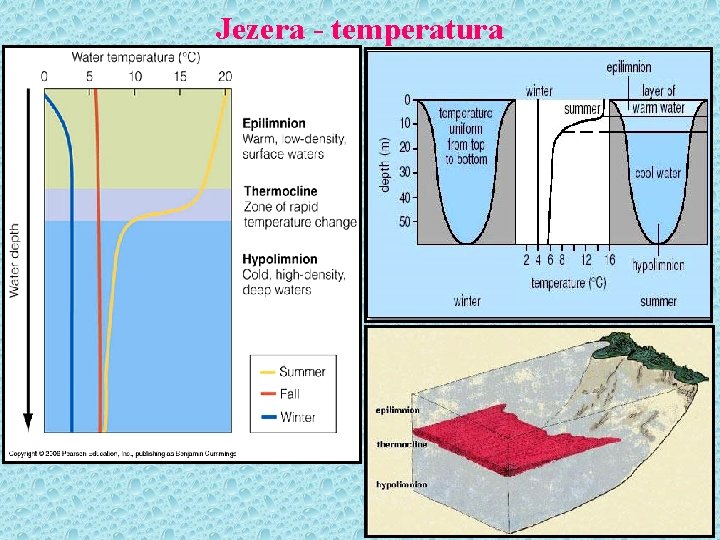 Jezera - temperatura 