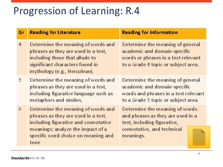 Progression of Learning: R. 4 Gr Reading for Literature Reading for Information 4 Determine