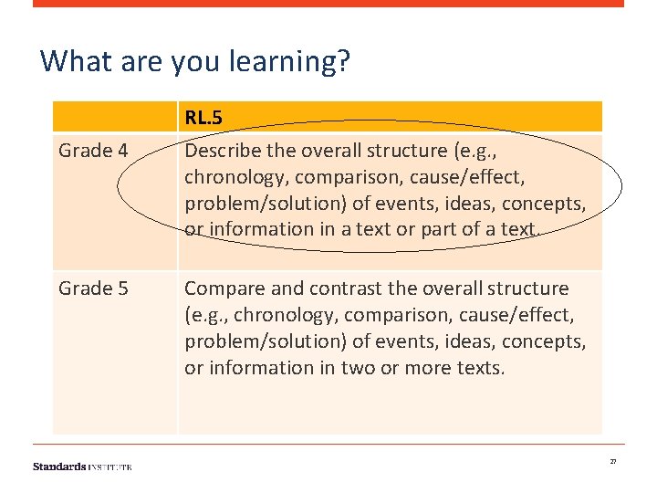 What are you learning? Grade 4 Grade 5 RL. 5 Describe the overall structure