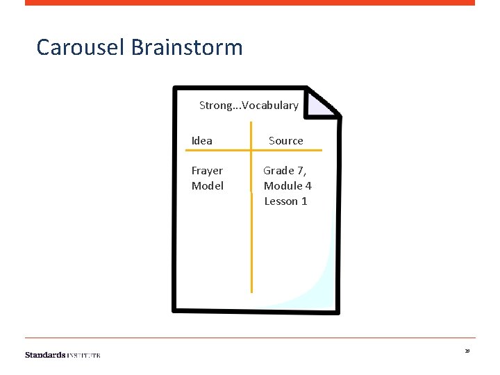 Carousel Brainstorm Strong. . . Vocabulary Idea Frayer Model Source Grade 7, Module 4